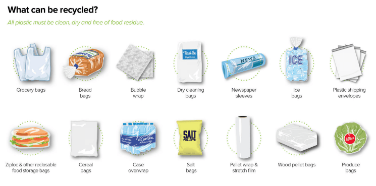 infographic showing recyclable plastic bags that are accepted at city hall. 