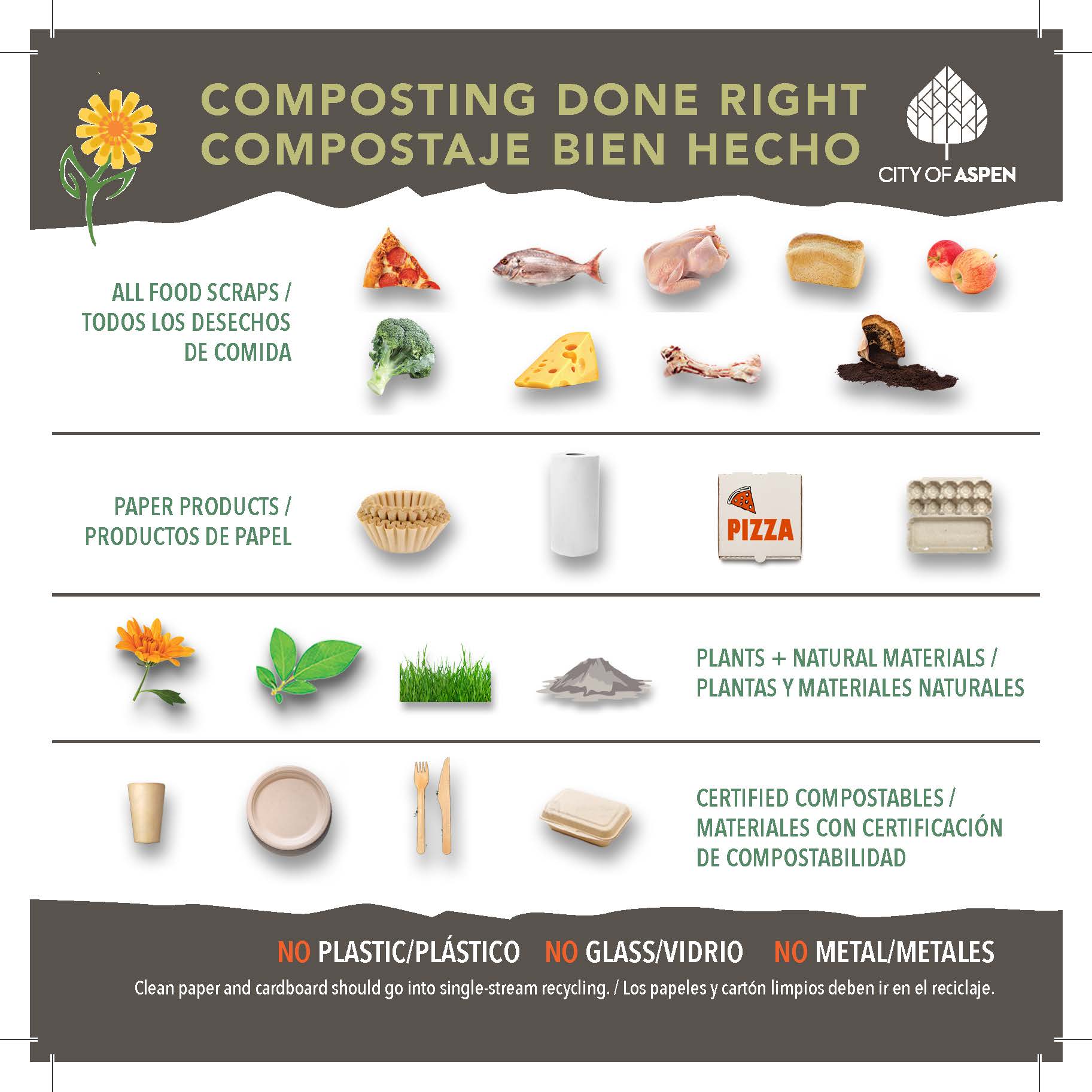 Composting Done Right image in English and Spanish 2023