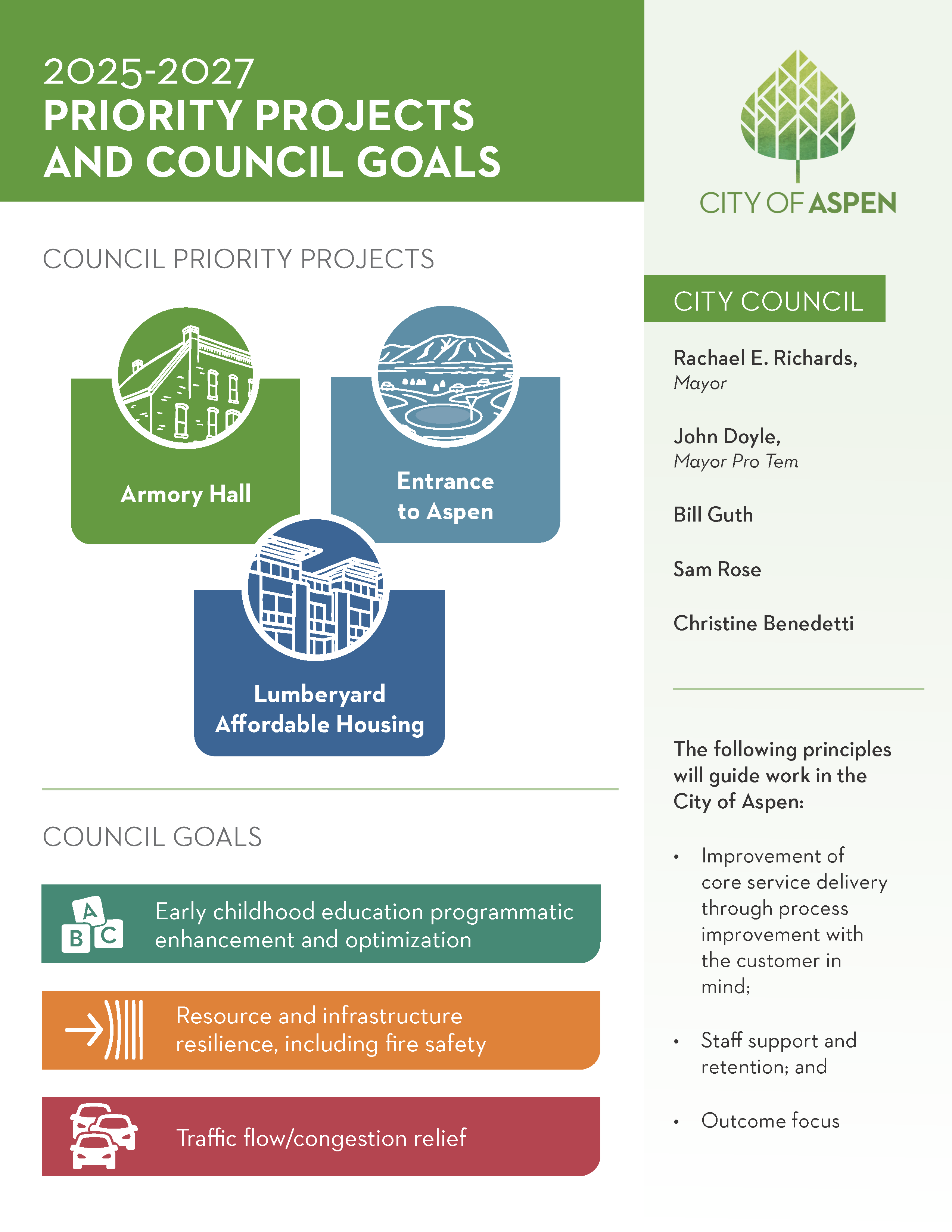 2025-2027 Priority Projects and Council Goals Council Priority Projects:  Armory Hall Lumberyard Affordable Housing Entrance to Aspen    Council Goals:  Early Childhood Education programmatic enhancement and optimization Resource and infrastructure resilience, including fire safety Traffic flow/congestion relief    These principles will guide City of Aspen work:  Improvement of core service delivery through process improvement with the customer in mind Staff support and retention Outcome focus  