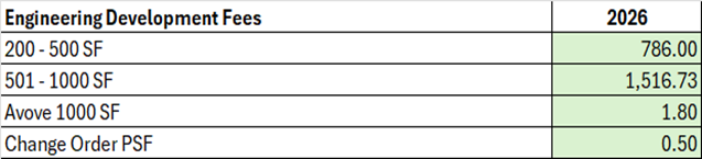 Engineering Development Review Fee