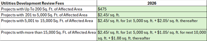 Utilites Devlopment Review Fee 2026